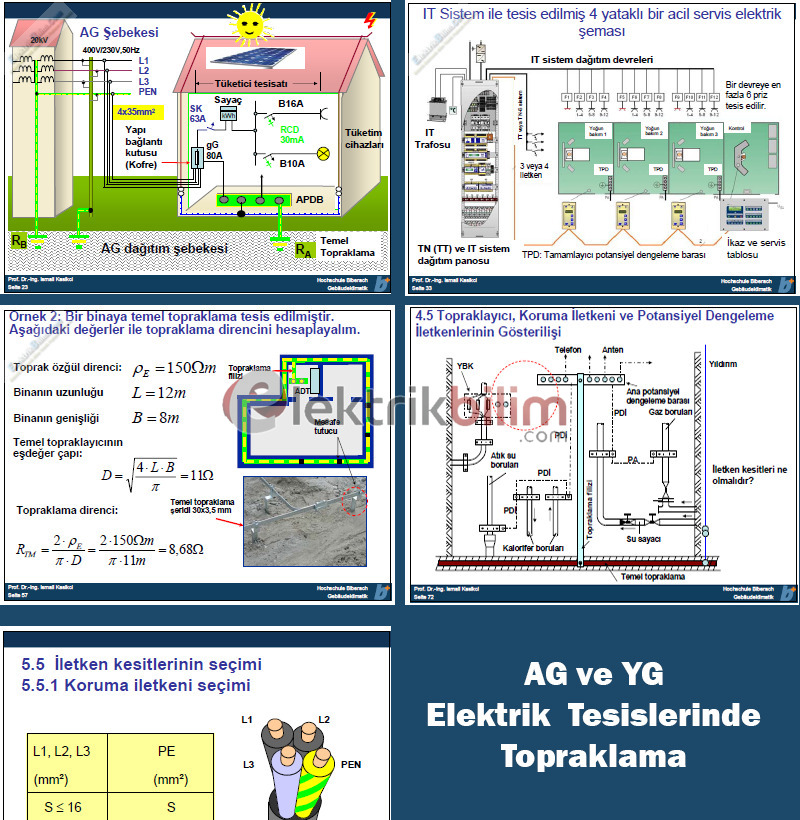 AG YG Topraklama Ders Notları