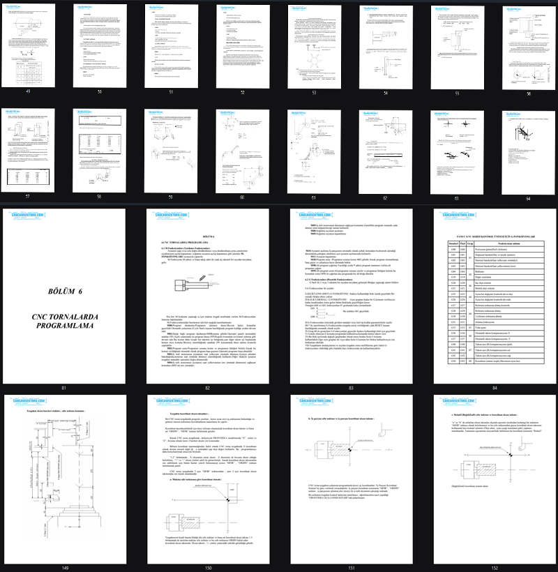 CNC Tezgahları Hakkında Türkçe Kaynak.png