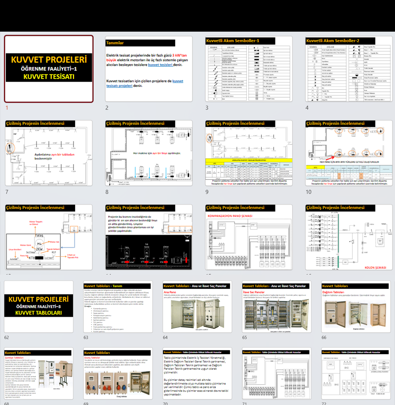 Kuvvet Projeleri Kapsamlı Eğitim Sunusu