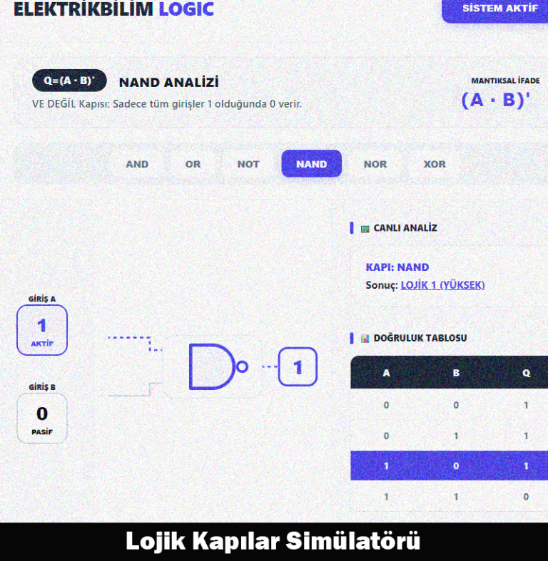 Lojik Kapılar Simülatörü