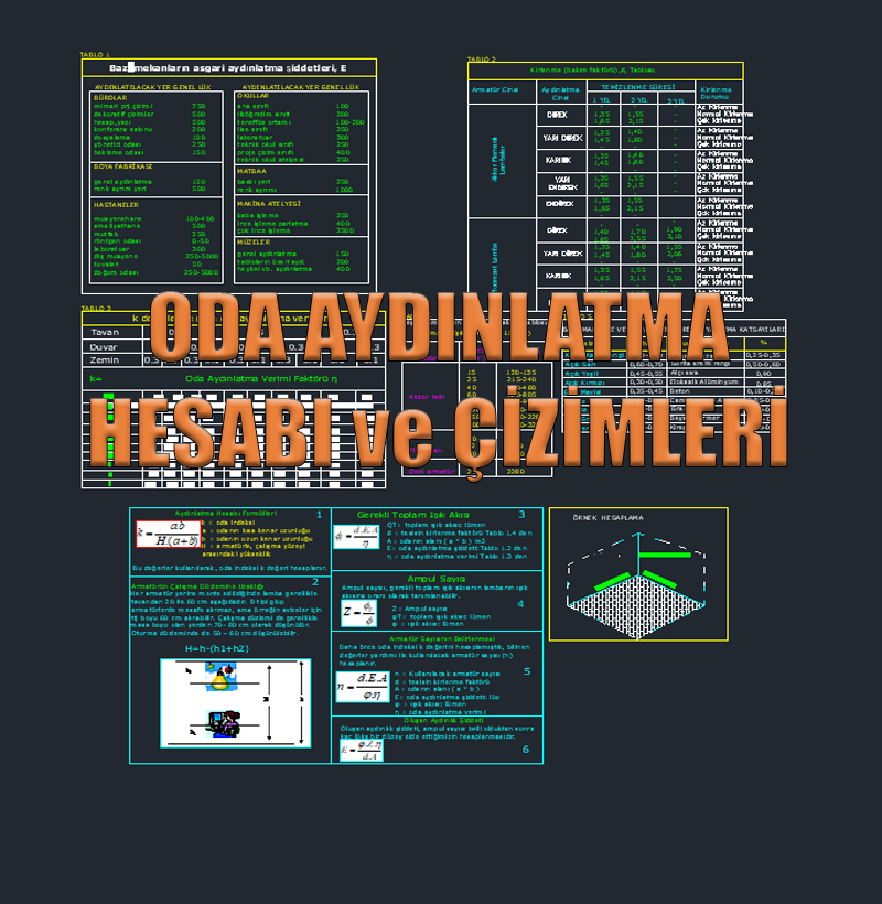Oda Aydınlatma Hesabı Örneği.png