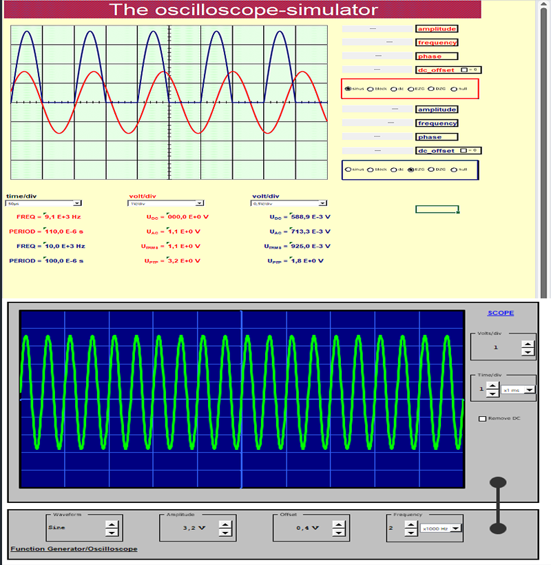 Osiloskop Simülatör ve Animasyon Eğitimi