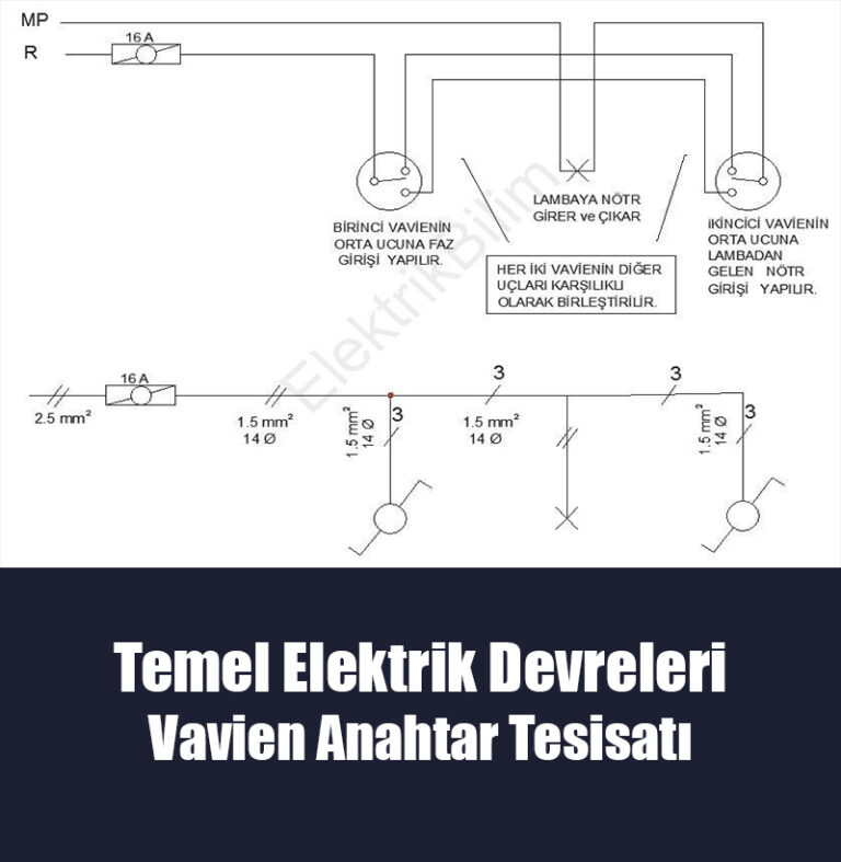 Vavien Anahtar Tesisatı